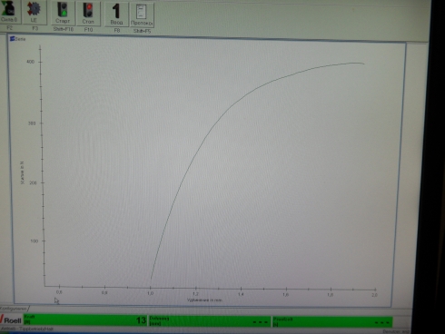 Диаграмма нагружения образца