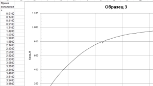 Испытание образцов древесины на изгиб