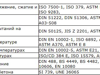 Нормативная база Нормативная база