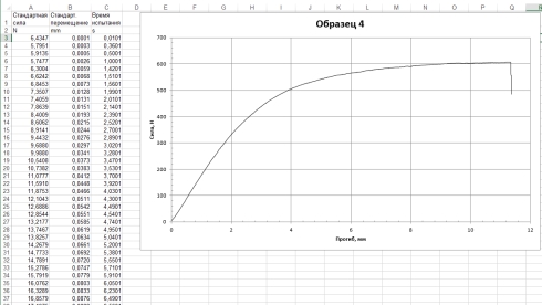 Испытания образцов дерева на изгиб. Результаты