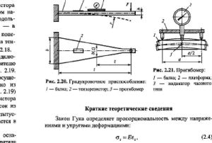 Специальная литература