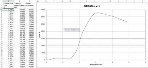 Испытание образца древесины на сжатие. Результаты